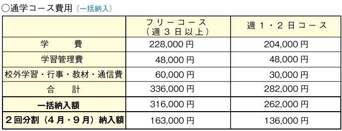 津田沼キャンパス 納入金(一括納入可 津田沼キャンパス 納入金(一括納入可