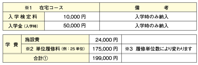 鹿島学園高等学校本校納入金(一括納入 鹿島学園高等学校本校納入金(一括納入