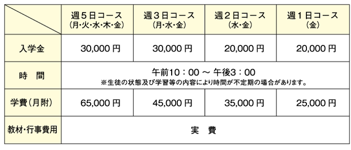 中等部(中1~3年生 中等部(中1~3年生