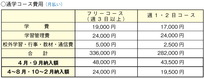 津田沼キャンパス 納入金(分割納入可 津田沼キャンパス 納入金(分割納入可